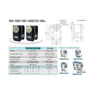 DYNAMIXEL MX-106R